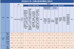 现实版日本大空翼！久保健英西甲18球全记录